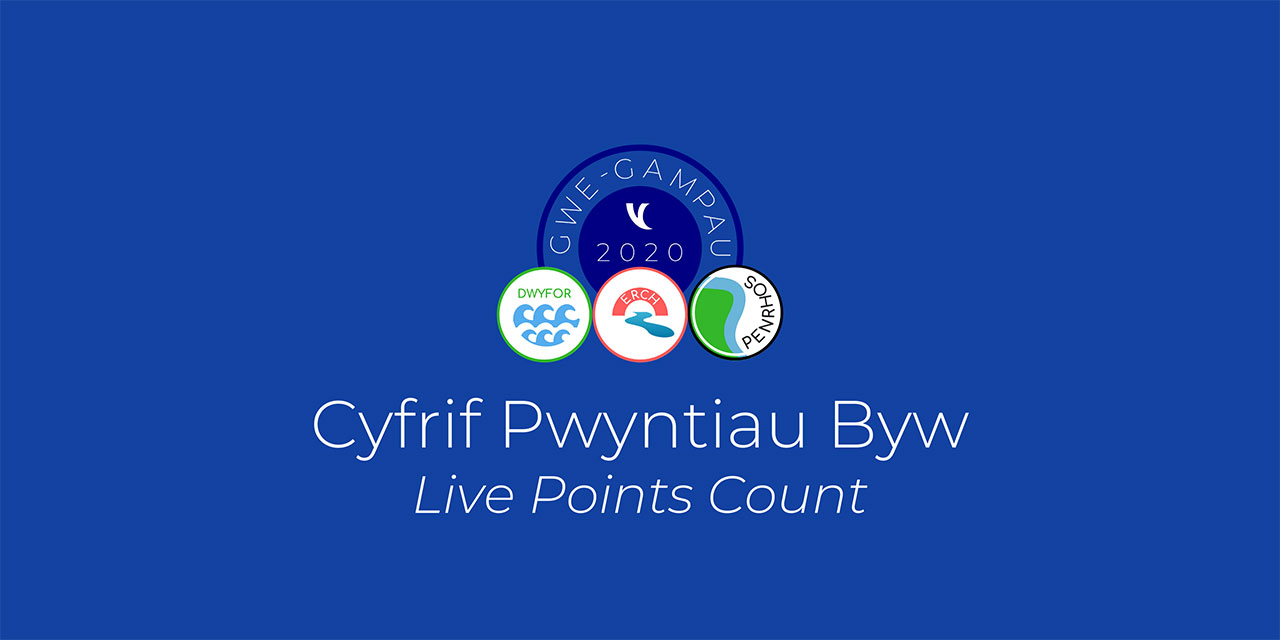 Cyfrif Pwyntiau Byw