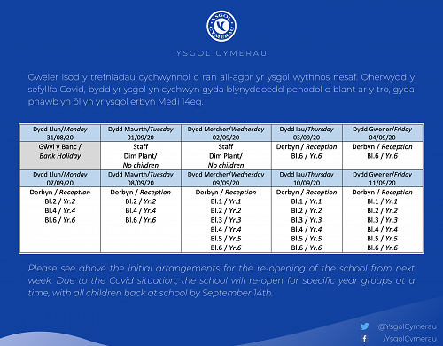Trefniadau cychwynnol o ran ail-agor yr ysgol wythnos nesaf
